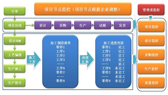 裝備制造MES