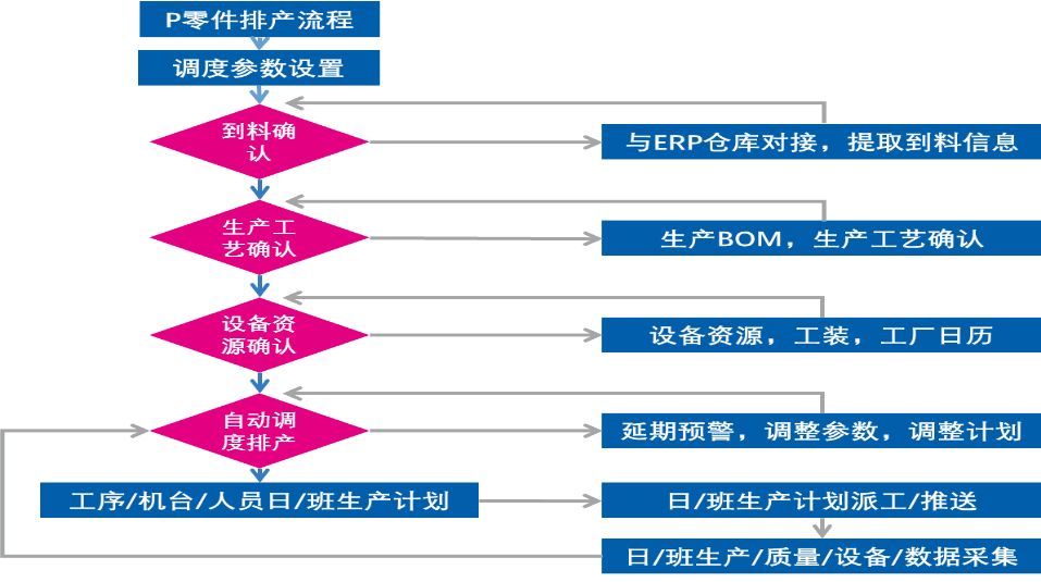 微締MES生產排程