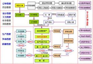 微締軟件MES系統之模具管理軟件MES-M的功能