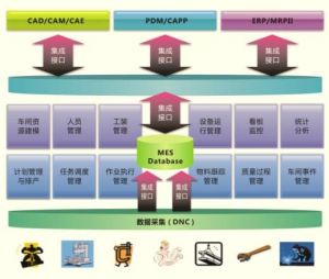 微締MES在汽車零部件行業的應用