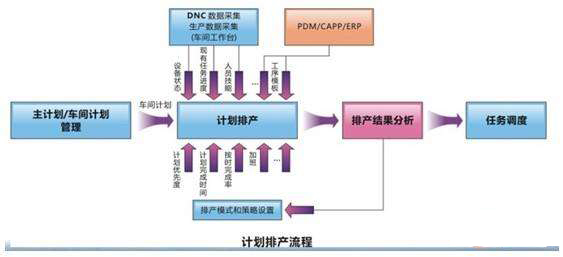 計劃排產功能.jpg