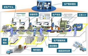 微締電子行業MES系統的六大組成部分