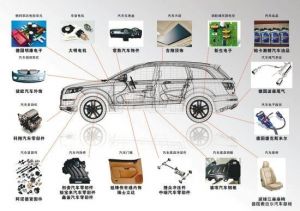 微締汽車零部件MES系統的功能模塊及行業目標