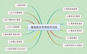 某大型模具公司模具管理軟件MES系統需求分析