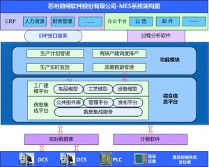 智能制造中的十大關(guān)鍵技術(shù)，MES系統(tǒng)起重要作用