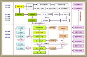 微締軟件裝備制造業MES系統解決方案