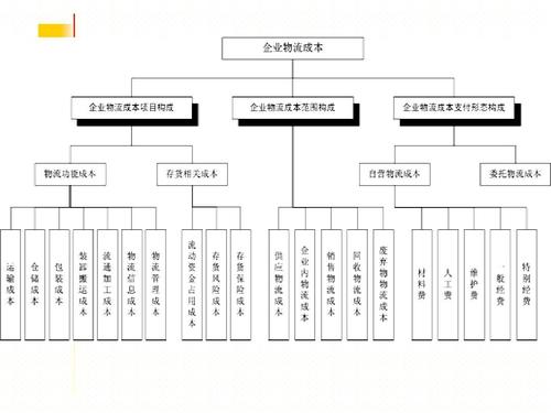 實時物流，進度，成本.jpg