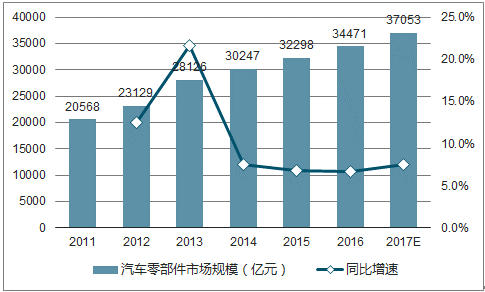 零部件行業現狀.png