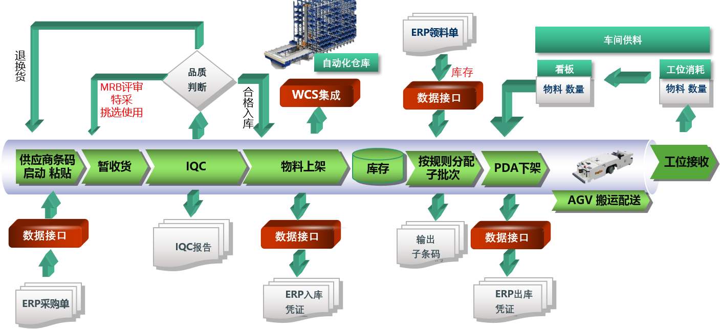 模具管理軟件倉(cāng)庫(kù)管理WMS.jpg