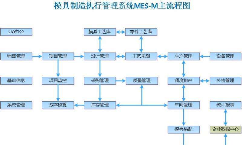 模具管理軟件.jpg