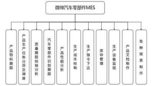 微締零部件MES保障汽車零部件生產質量及整車安全