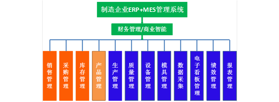 蘇州MES系統(tǒng).jpg