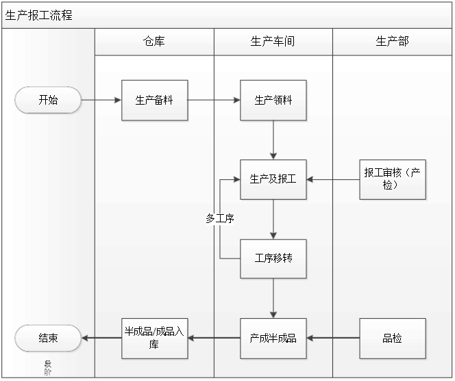 模具MES報工流程.png