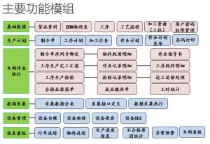 壓鑄行業MES系統現狀和前景