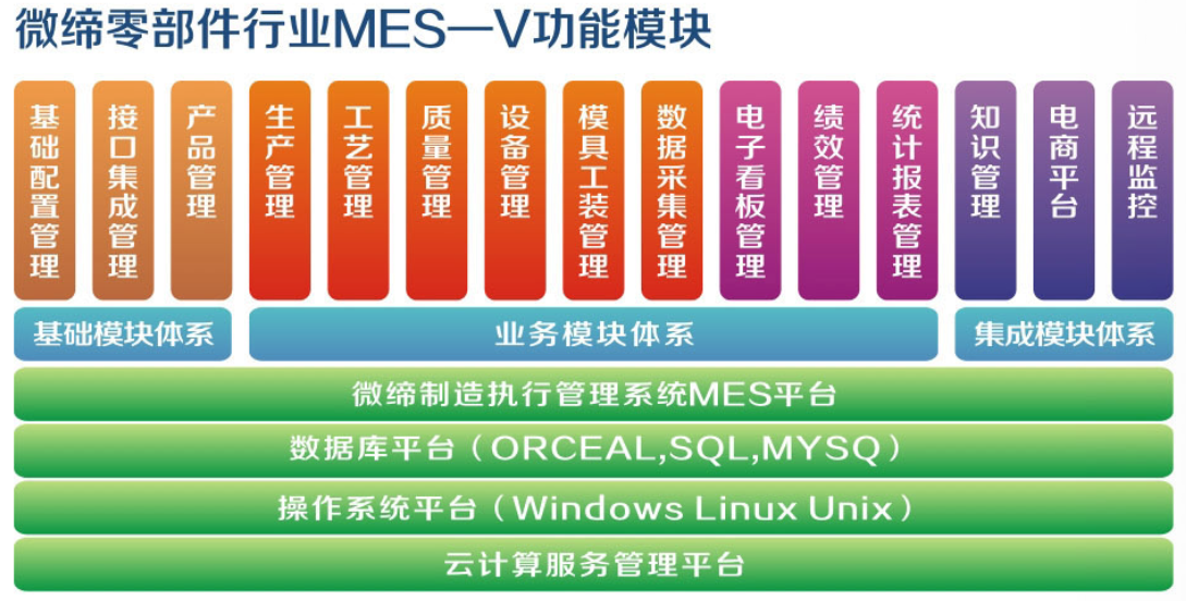 汽車零部件MES.png