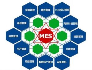 機械裝備行業生產管理難點及MES需求