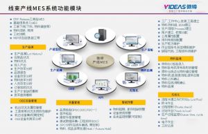 線束產線MES系統的功能和效益