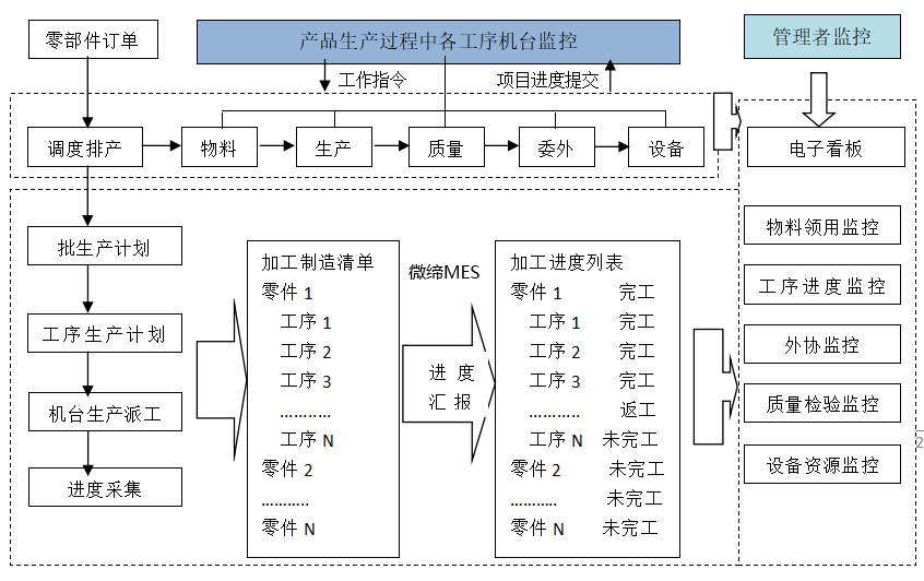 MES管控圖.png