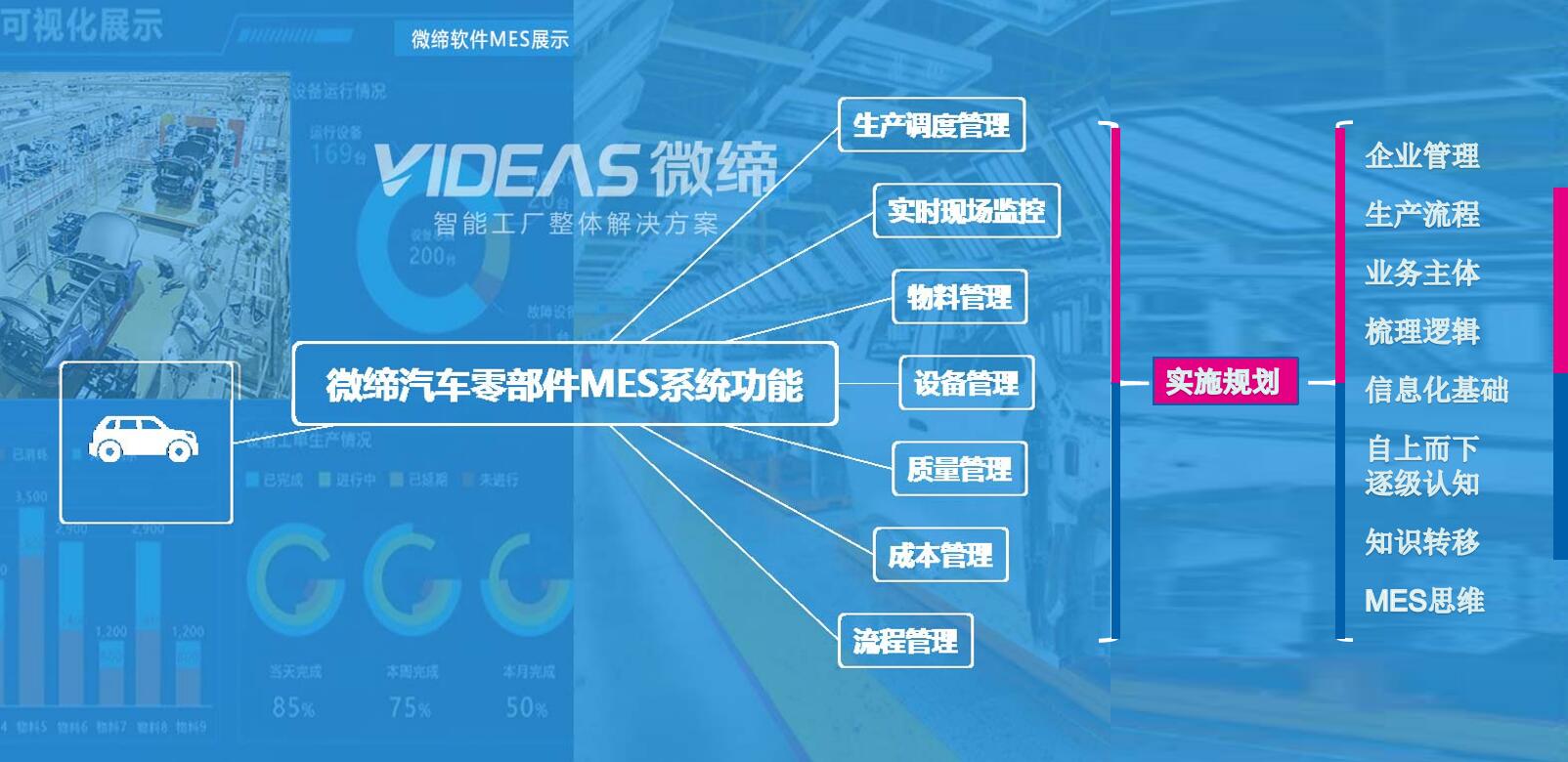 汽車零部件MES功能和實施.jpg