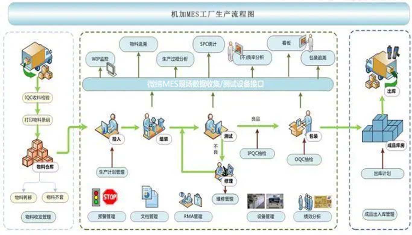 機(jī)加工MES.jpg