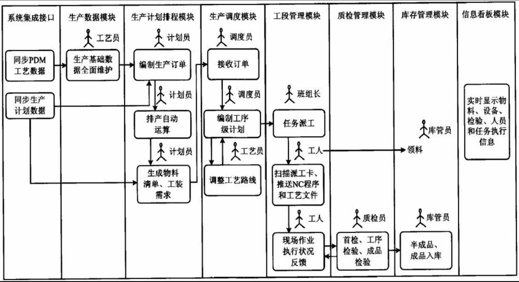 機加MES.png