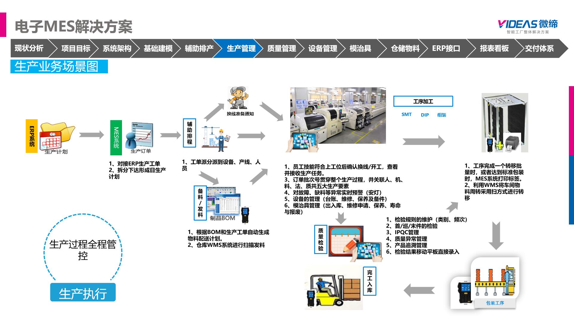 電子MES生產管理.jpg