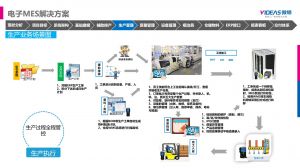 電子行業MES系統導入的注意要點